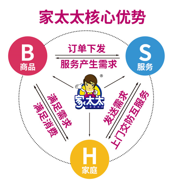 3. 如何享受新型家政服务模式