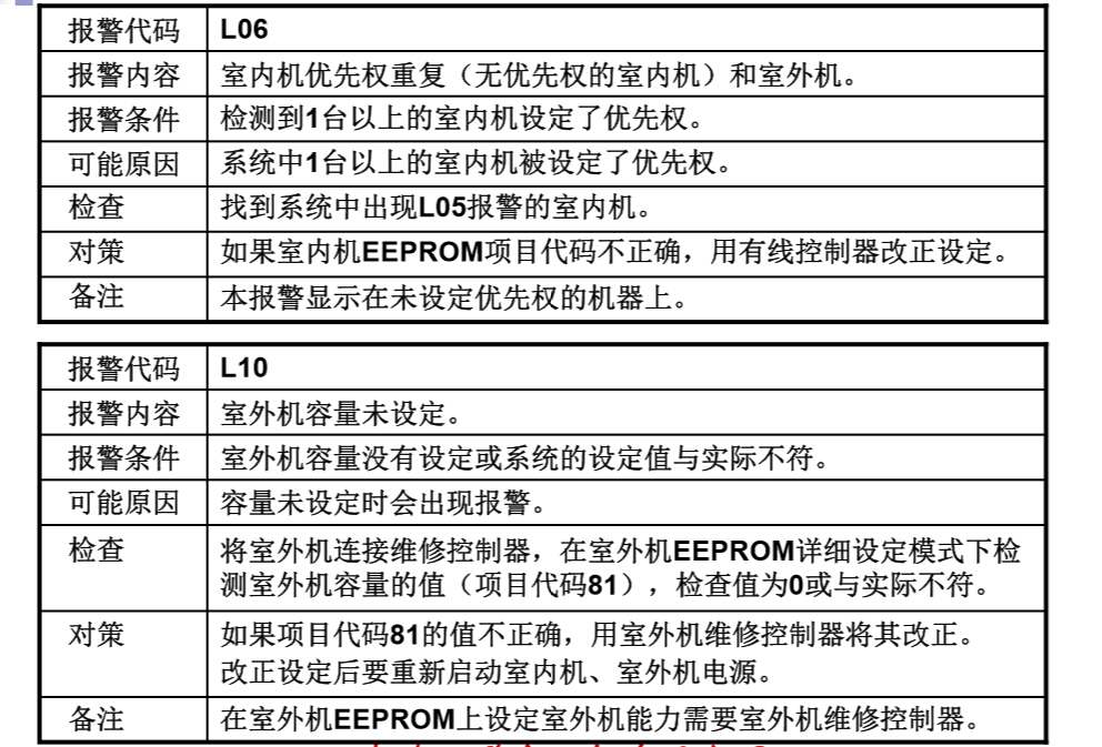 总结