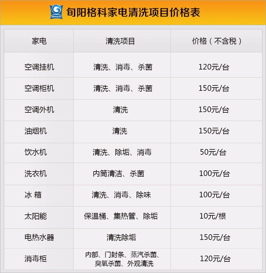 清洗空调的影响