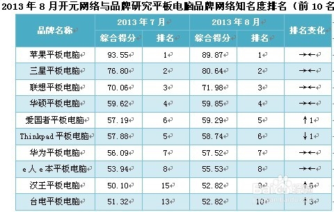 2. 华硕