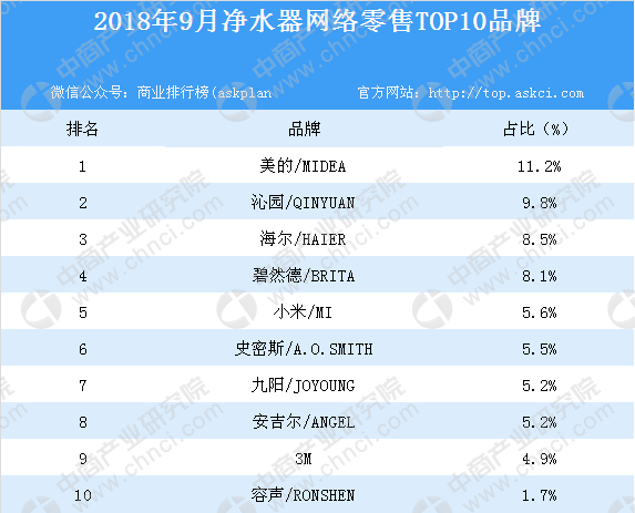1. XXX品牌