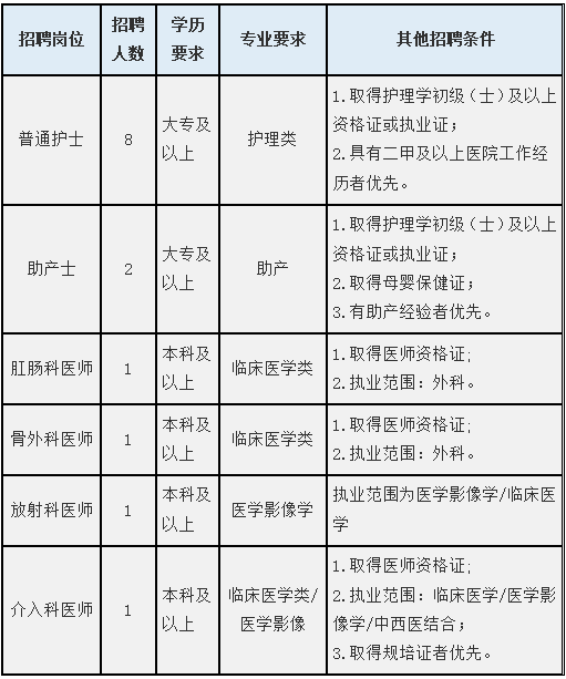 招聘信息的内容