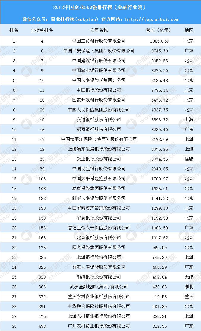 2. XX环卫集团