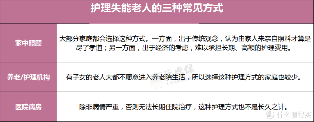 护理失能老人的费用构成