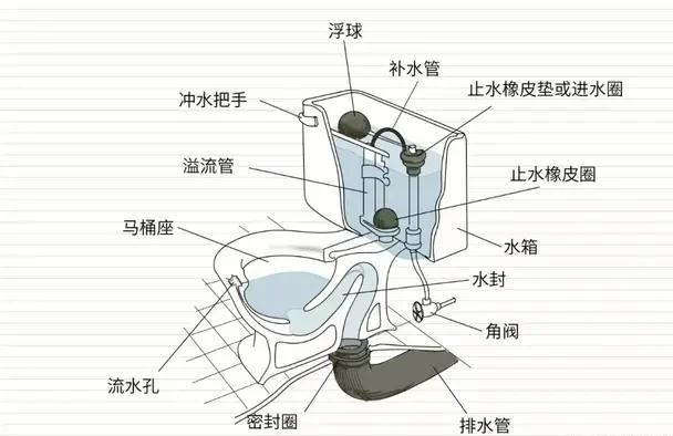 1.1 水箱
