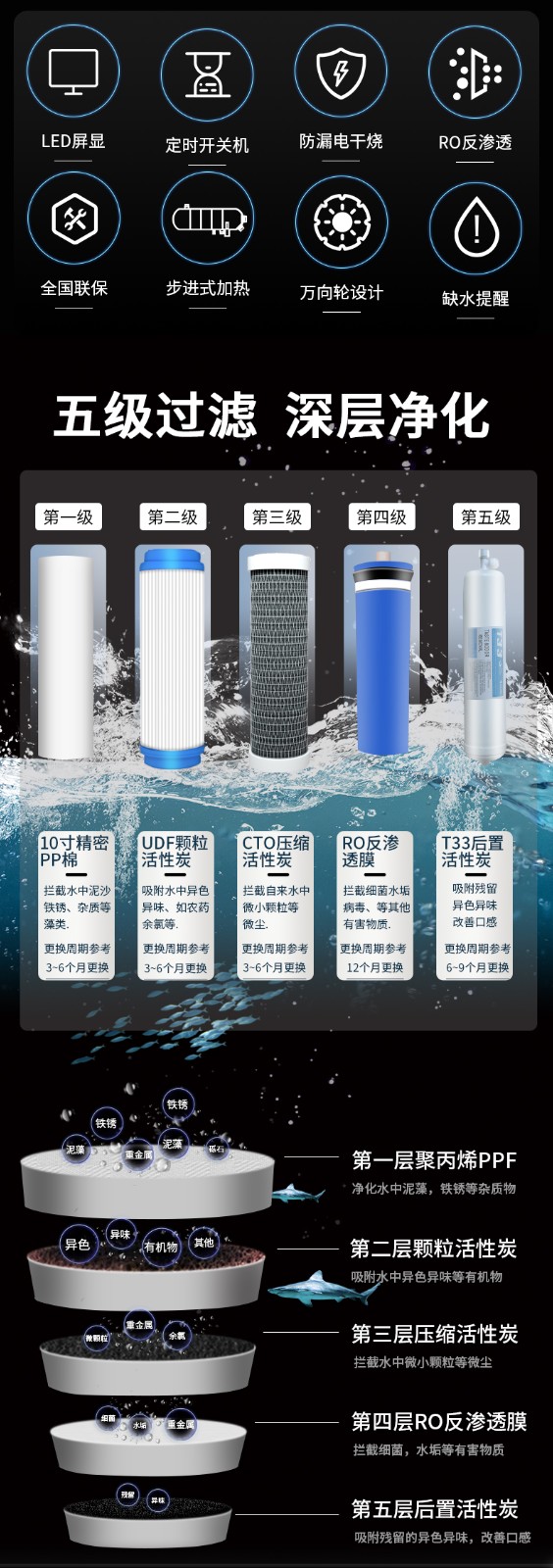 净水器的工作原理
