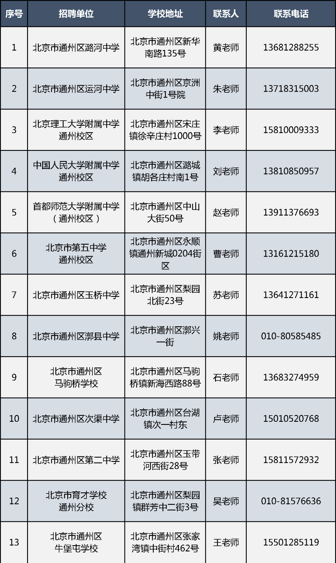 总结