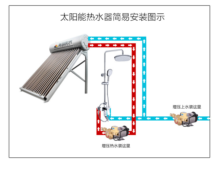 维修流程