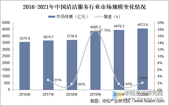 总结