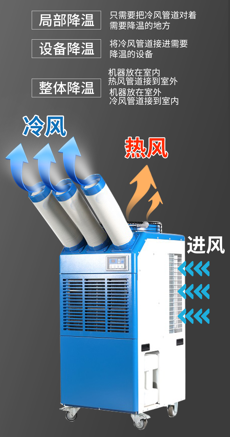移动式空调制冷效果评价