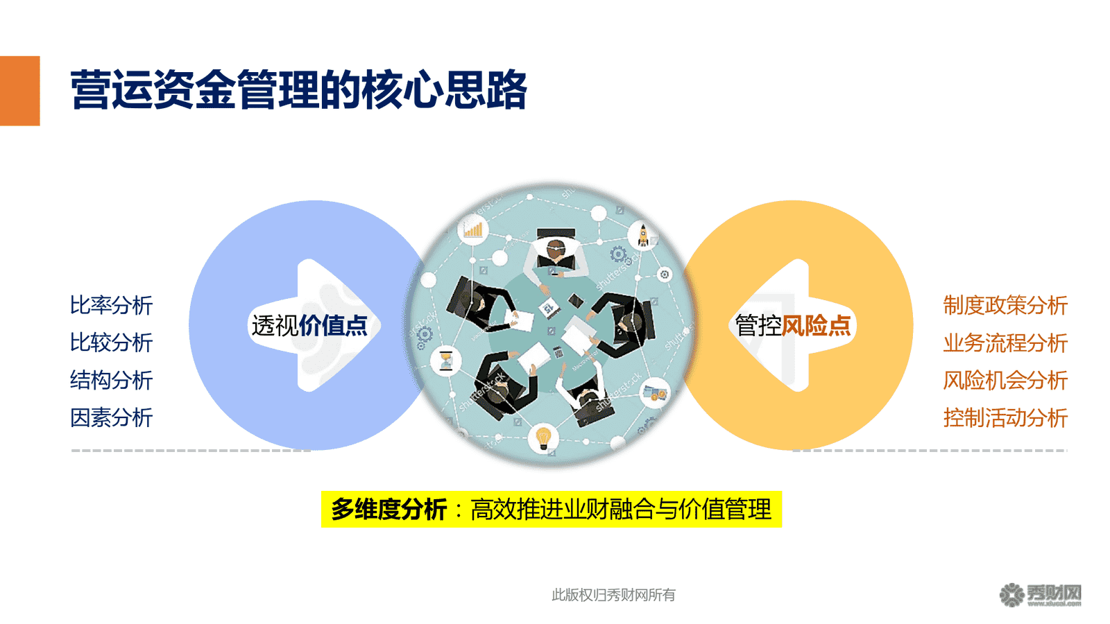 总结
