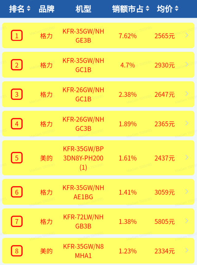 格力空调价格的影响因素