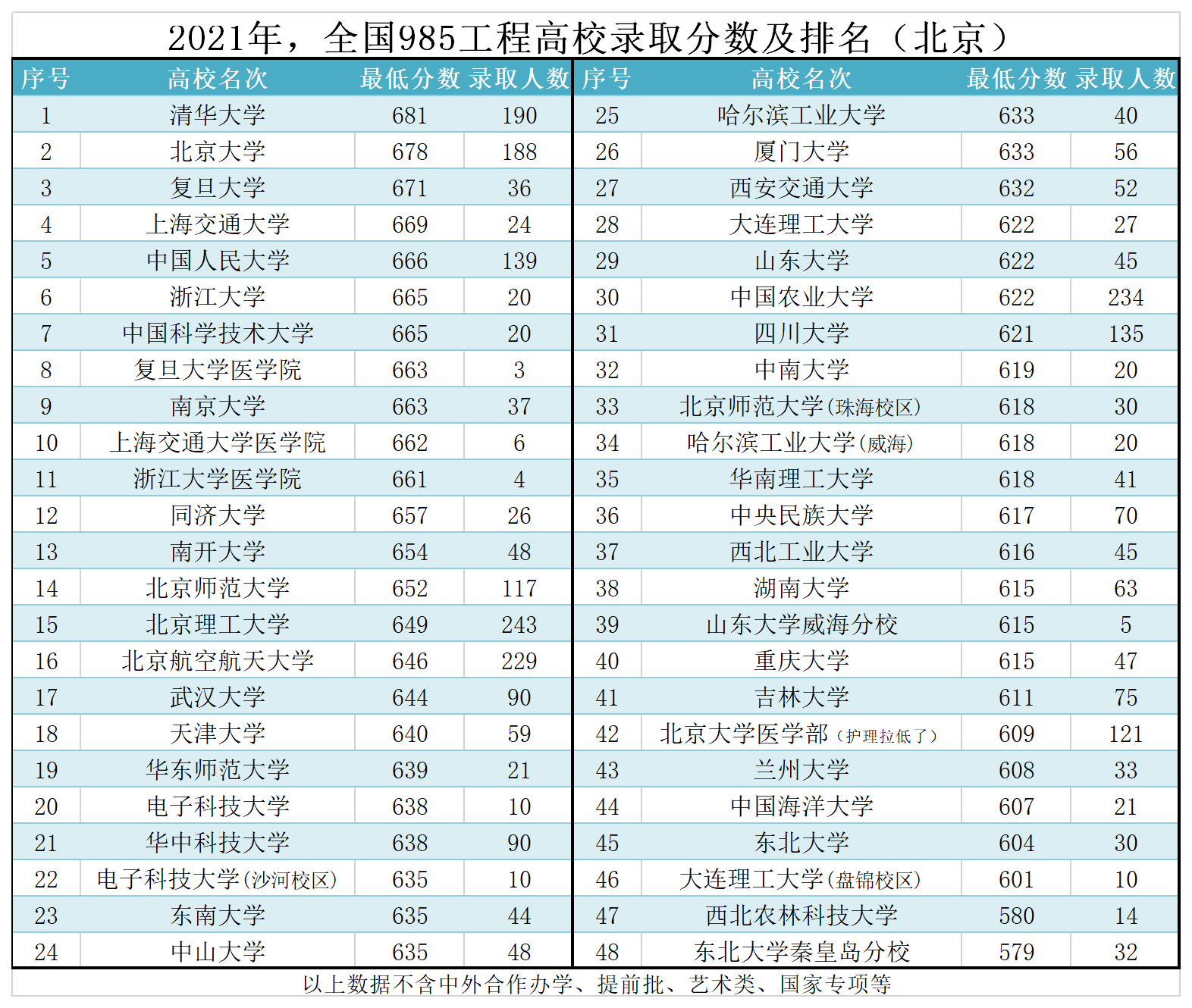 如何改善排名情况？