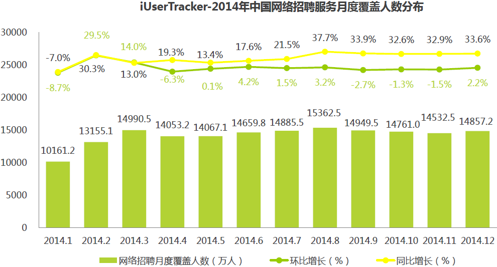 招聘网站排名