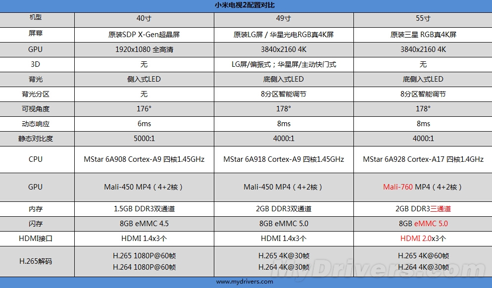 品牌A 55寸电视机尺寸