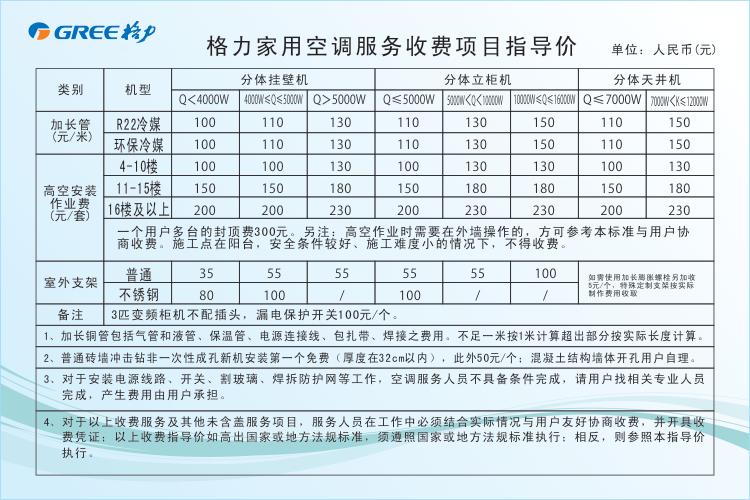 空调拆装的注意事项