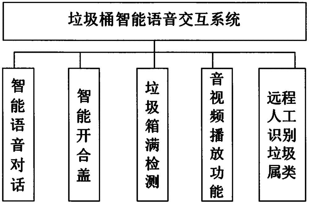 结语