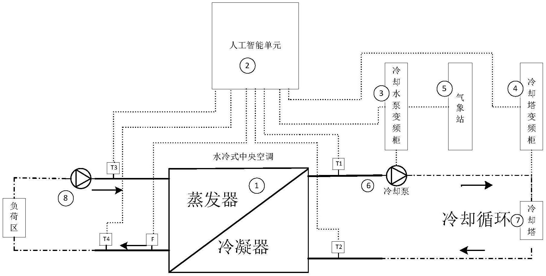 优点