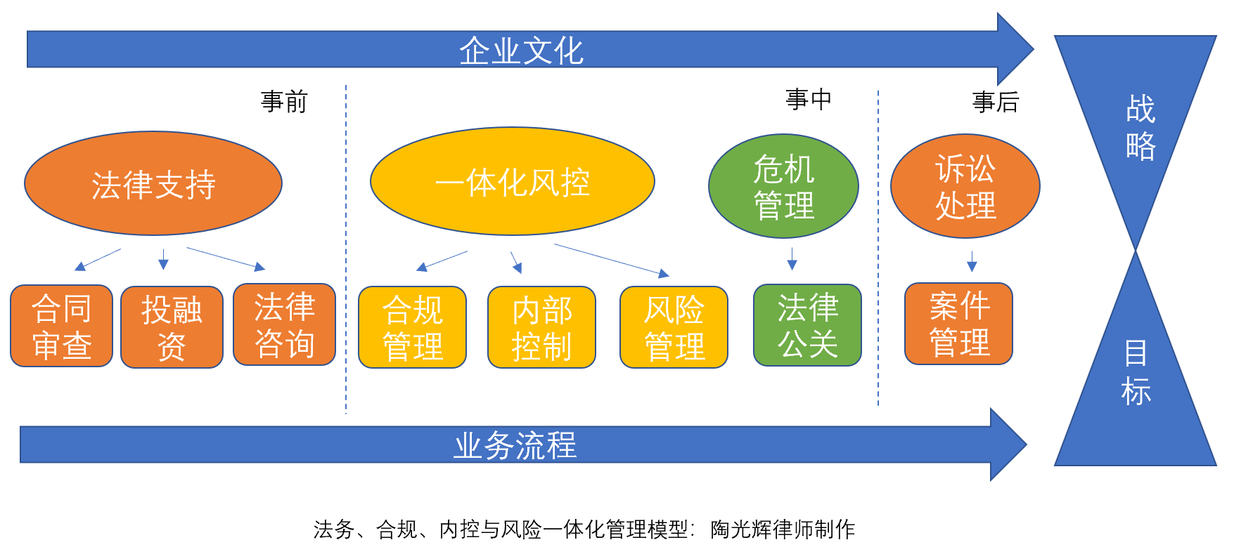 体系管理的实施方法