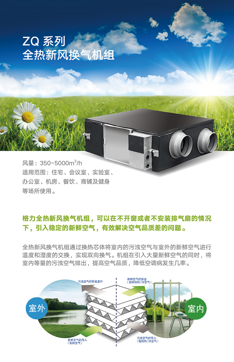 为什么选择空调新风系统？