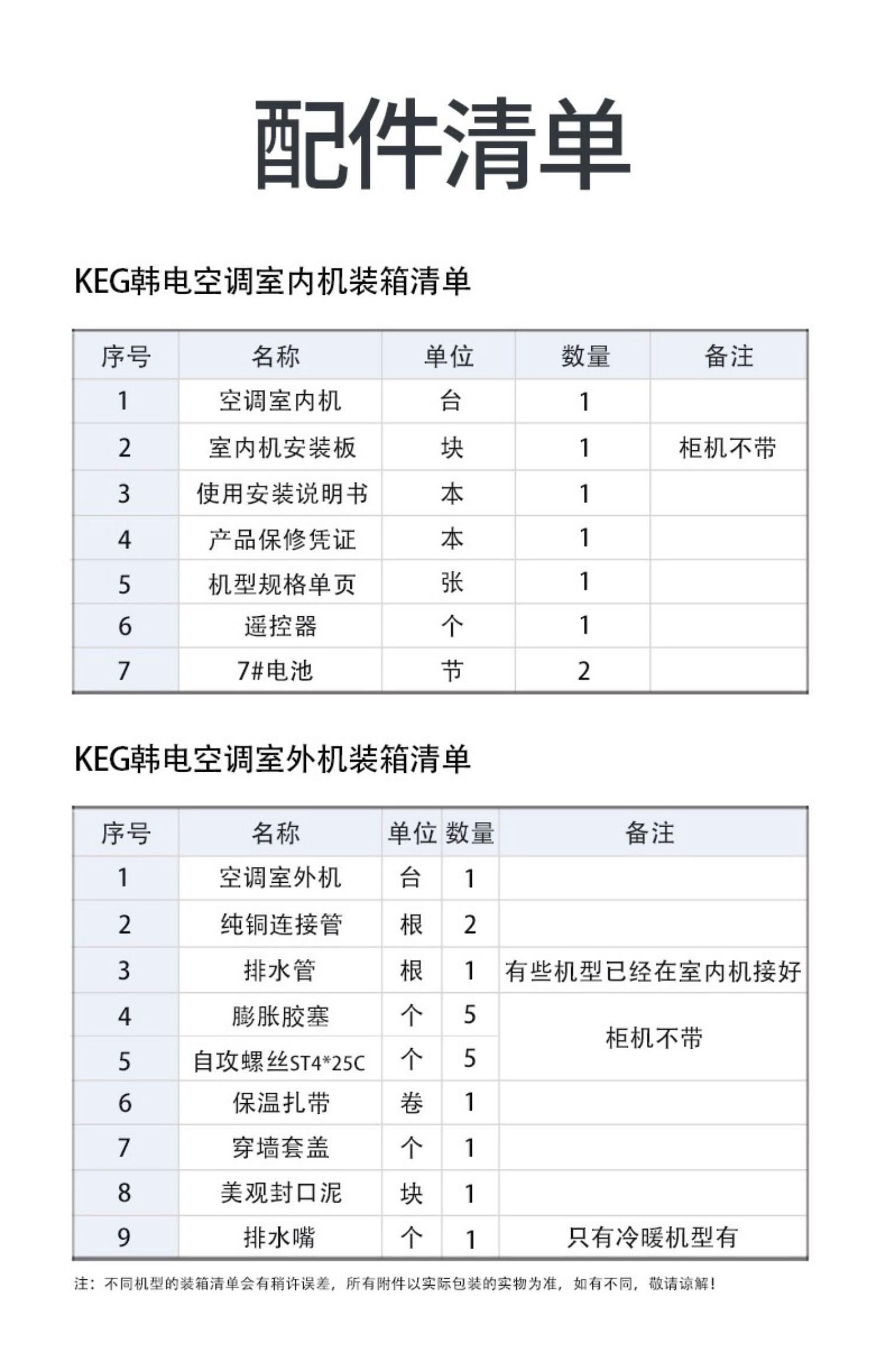 总结