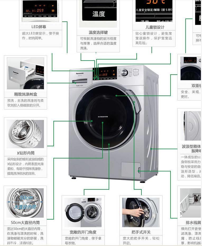 2.洗衣机漏水
