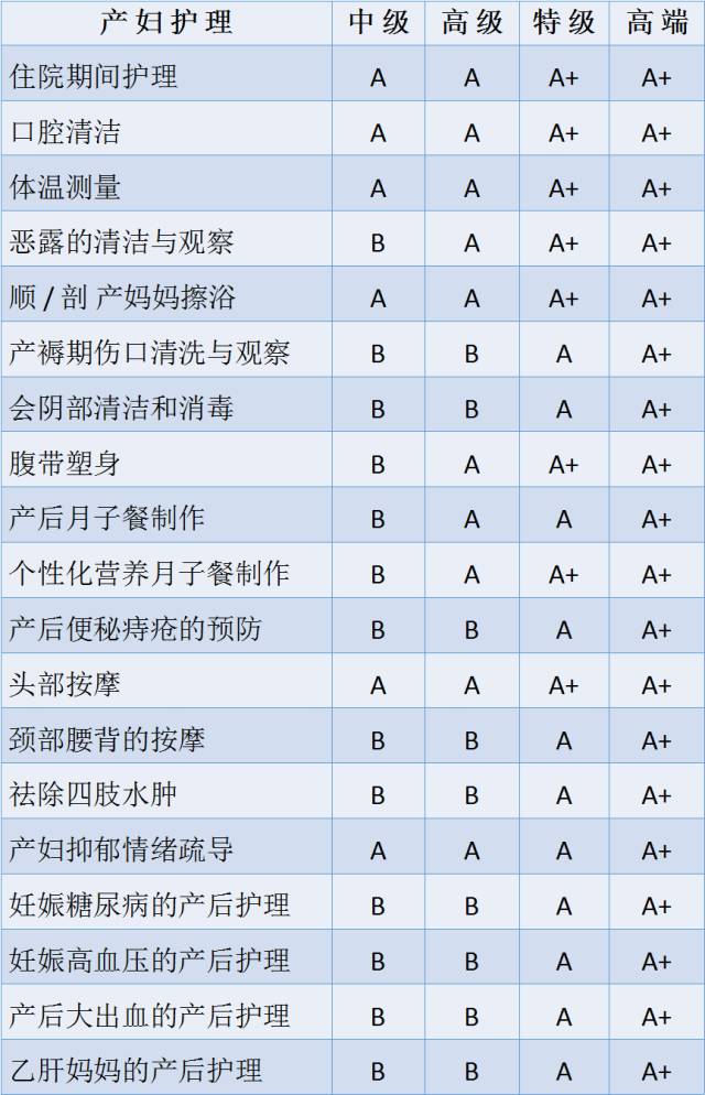 如何选择合适的月嫂服务