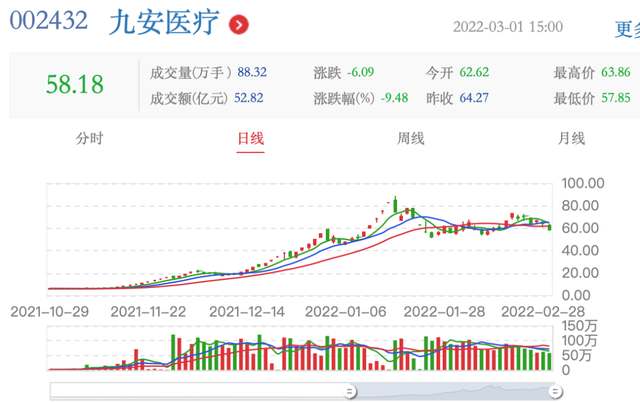九安医疗行业发展趋势