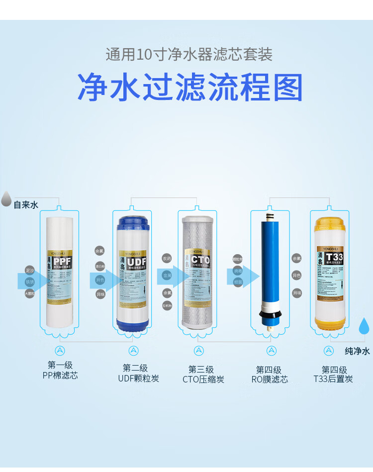 组装净水器所需材料