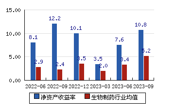 佐力药业股票分析