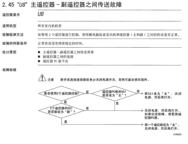 清洁空调滤网