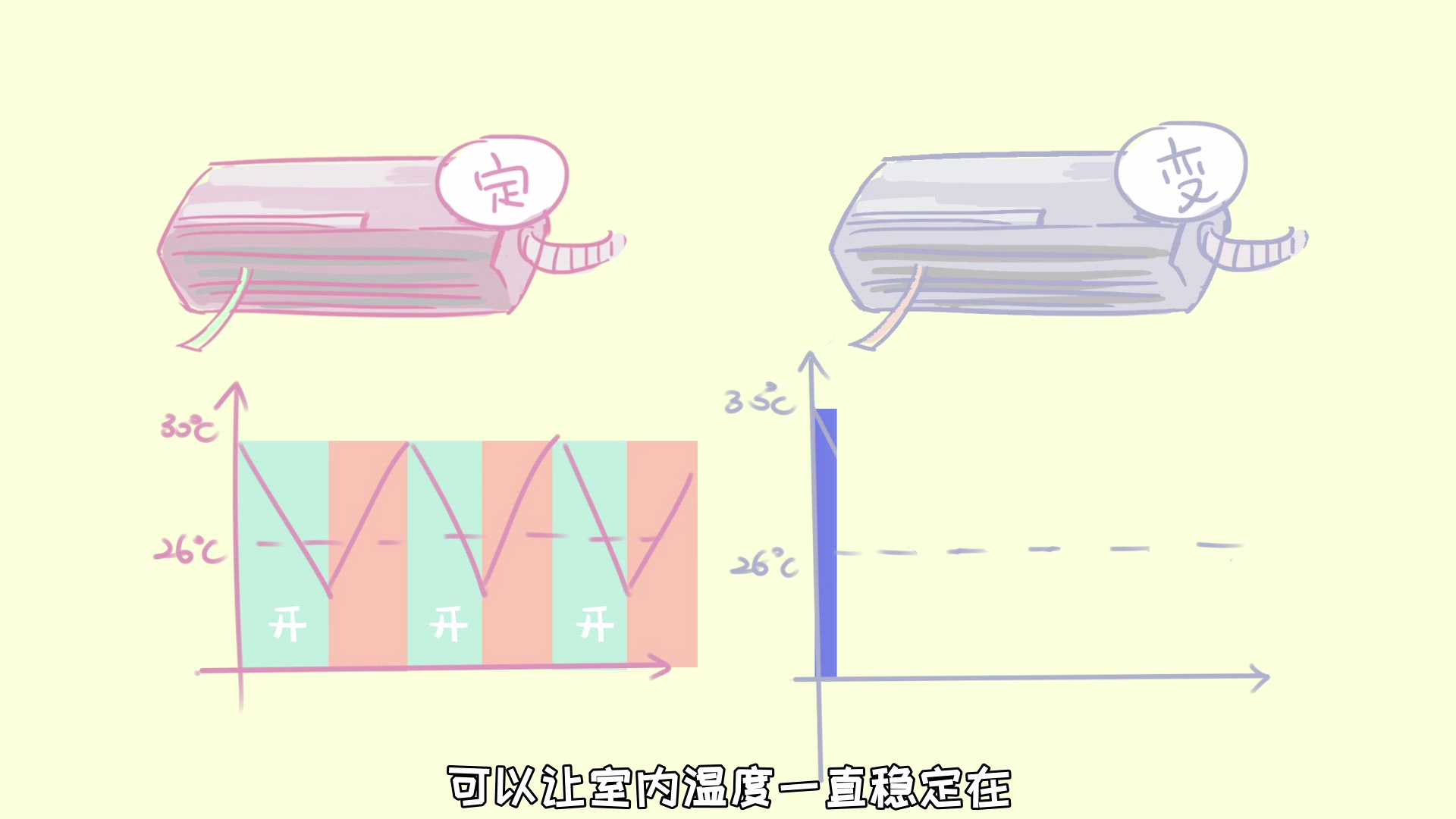 3. 预防霉菌滋生