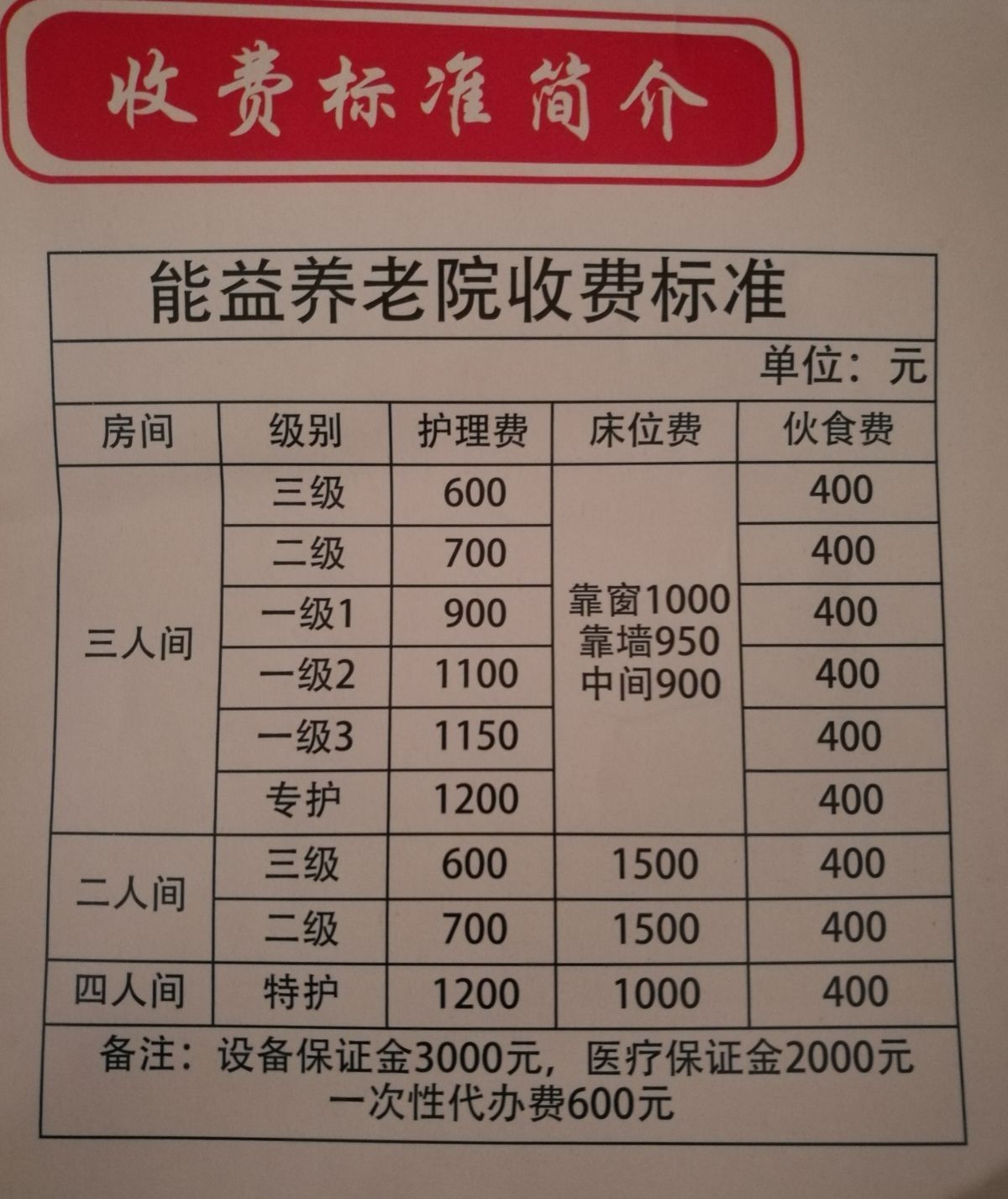 养老院收费标准一览表