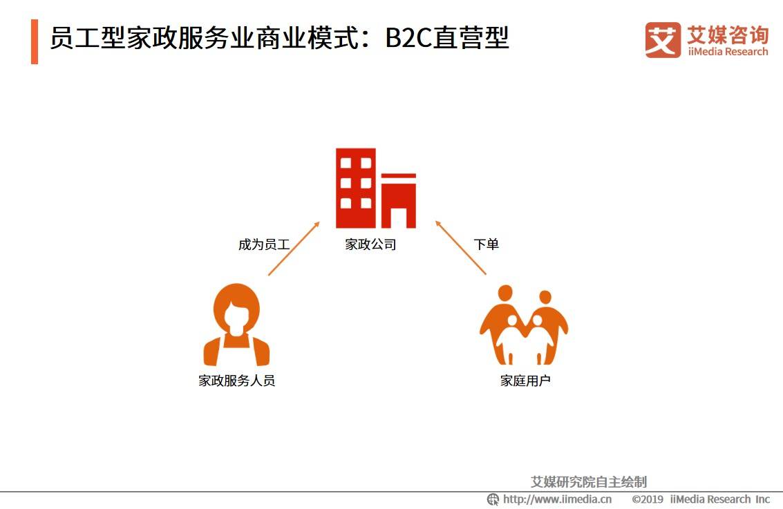 家政服务网站的发展趋势