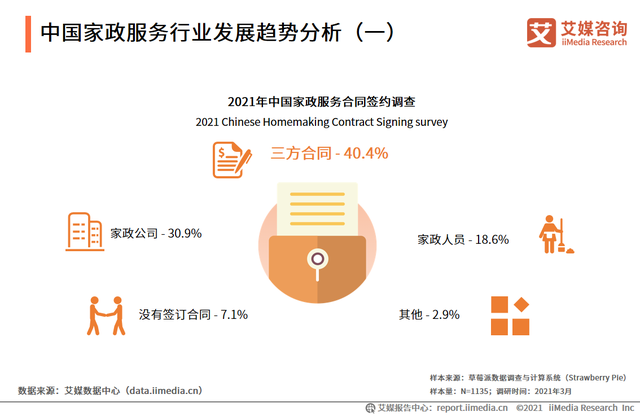 家政服务平台市场发展趋势