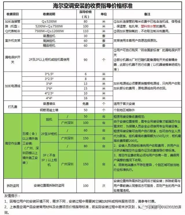 一、空调安装的基本收费