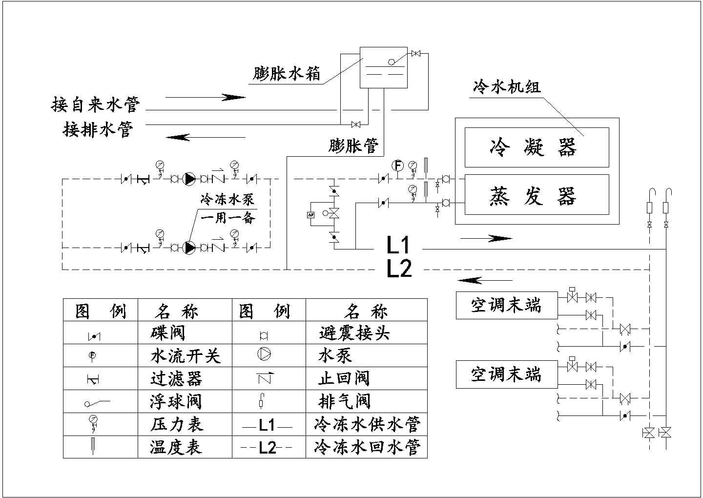 循环往复