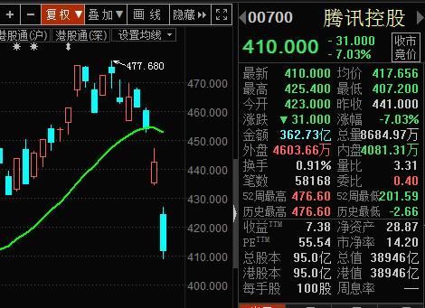 股票行情与投资风险