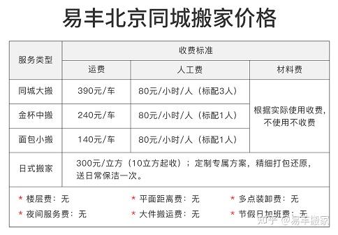 价格范围