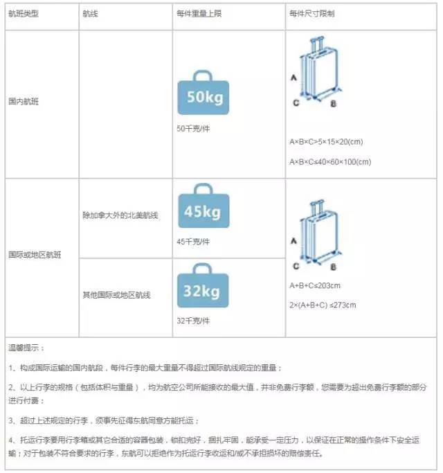 航班行李规定