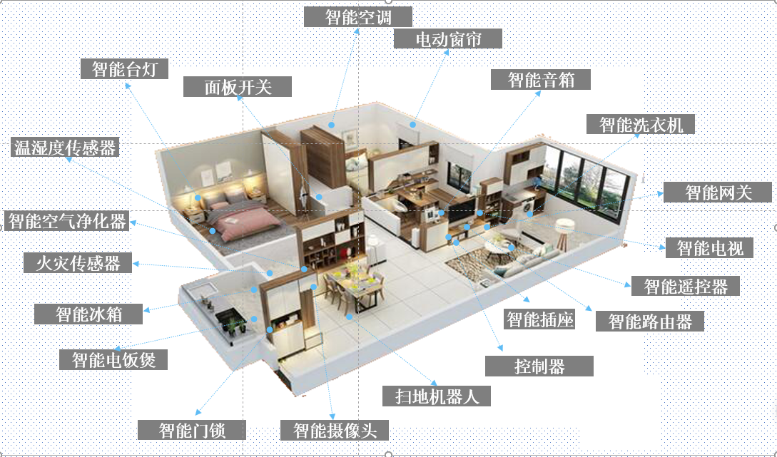 全屋智能家居系统的价格范围