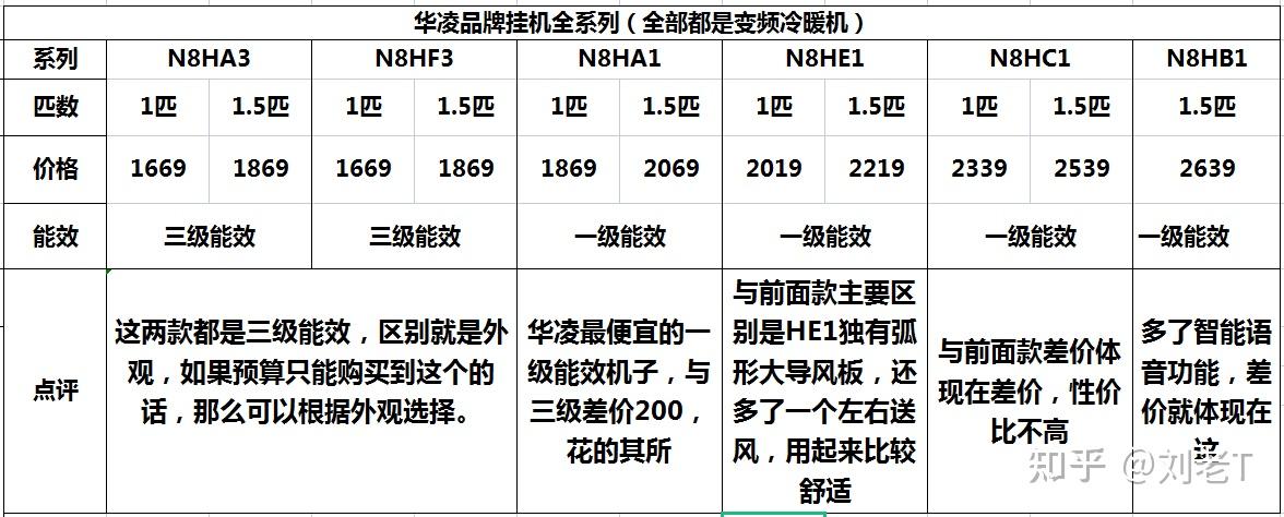 1. ABC品牌