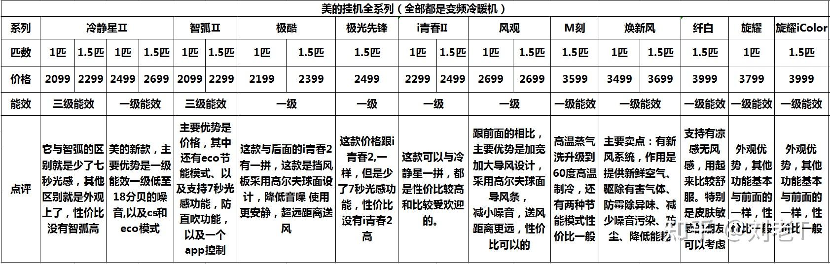 华凌空调与美的的关系