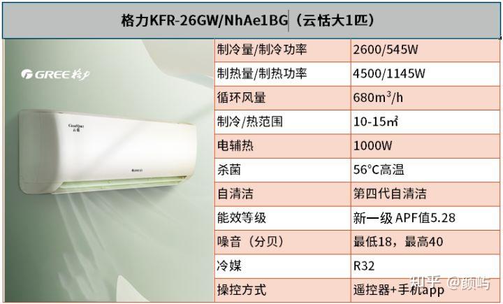 格力空调质量好不好怎么判断