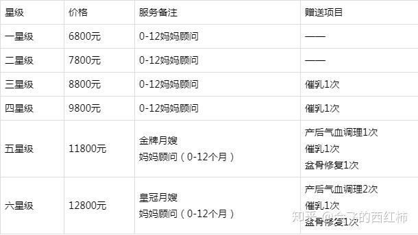价格差异原因
