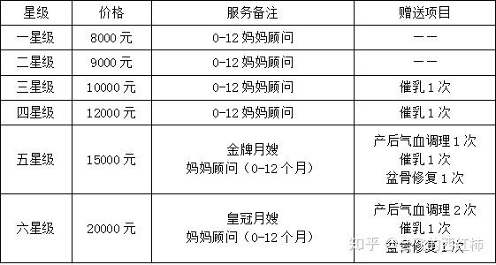 如何选择靠谱月嫂