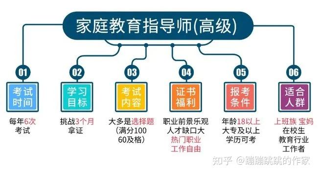 家庭教育指导师的就业前景
