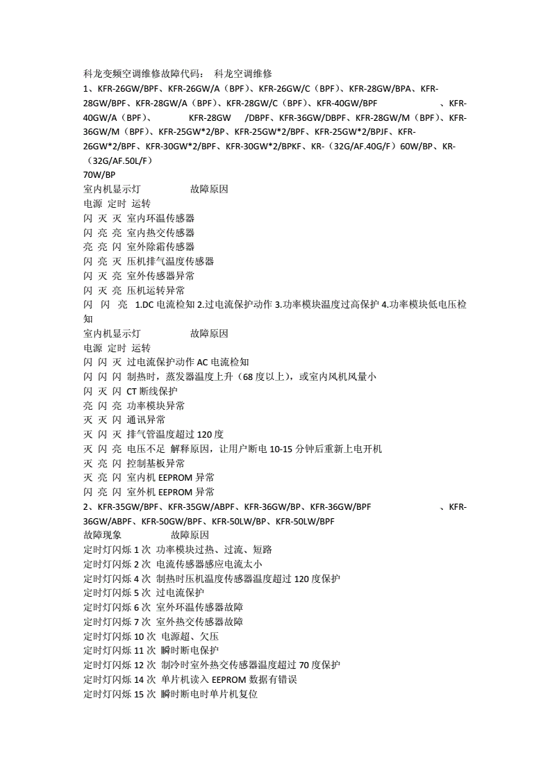 三、科龙空调遥控器代码表的常见问题
