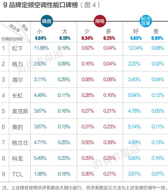 2. 美的