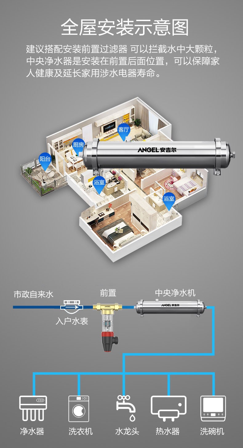 品牌1：X厂家